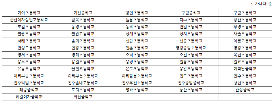 교육참여학교 리스트